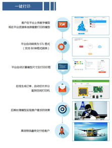 廣西3D打印技術(shù)研發(fā)及推廣應(yīng)用中心 驅(qū)動(dòng)產(chǎn)業(yè)創(chuàng)新的技術(shù)推廣服務(wù)平臺
